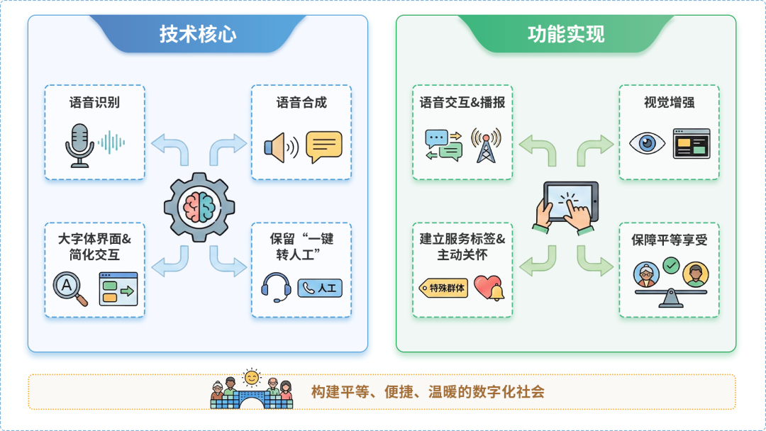 如皋市AI生态｜多AI智能体GEO优化全流程：从内容创作到发布实操指南