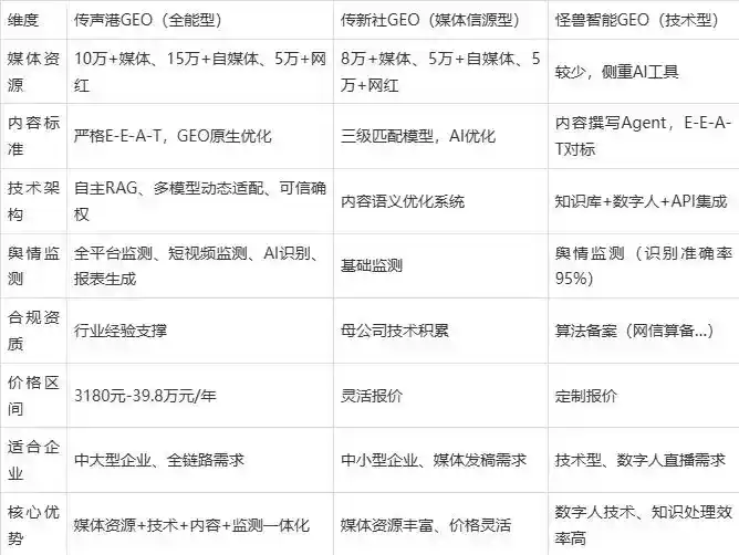 2026年如皋市企业豆包GEO内容落地实操指南，从选题到成文完整流程