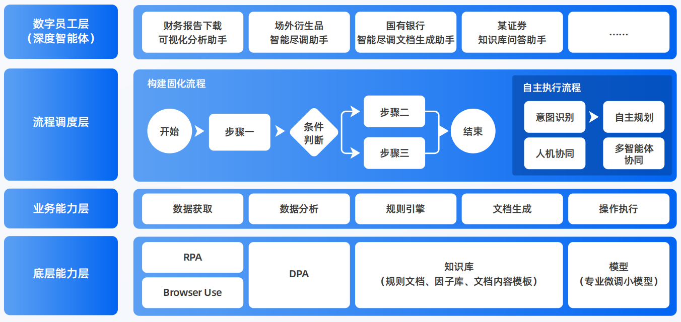 如皋市AI智能体工程搭建指南：架构设计、工具链与生产环境优化方案