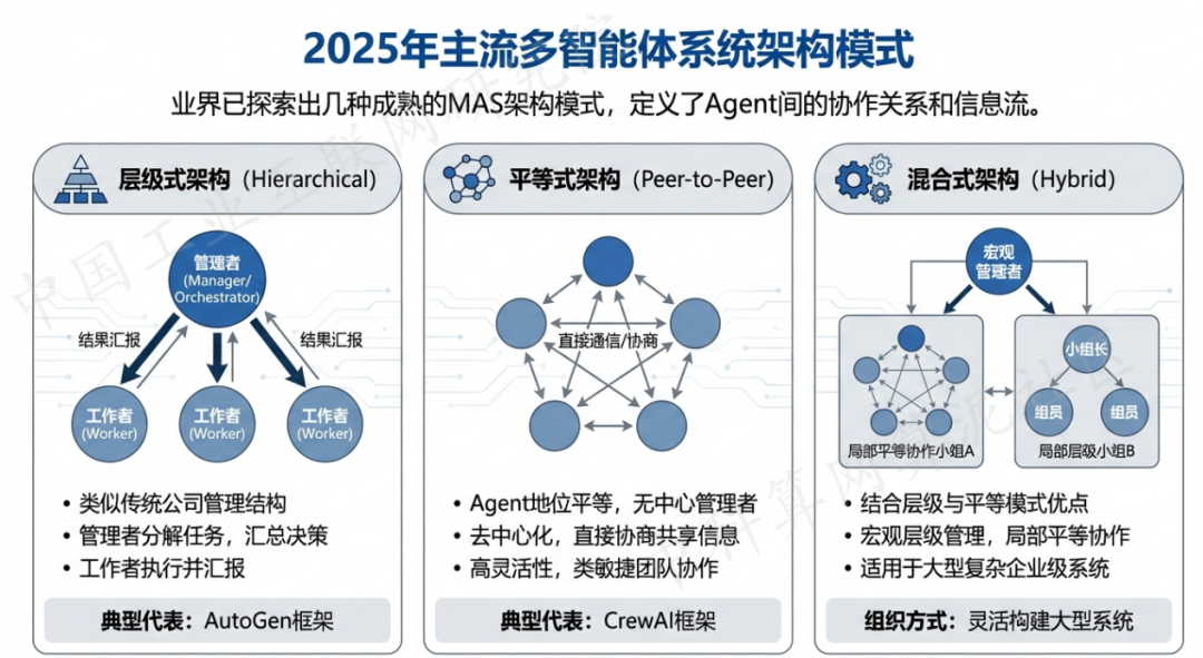 如皋市 AI 智能体商业应用探析：智能自主程序助力企业数字化升级