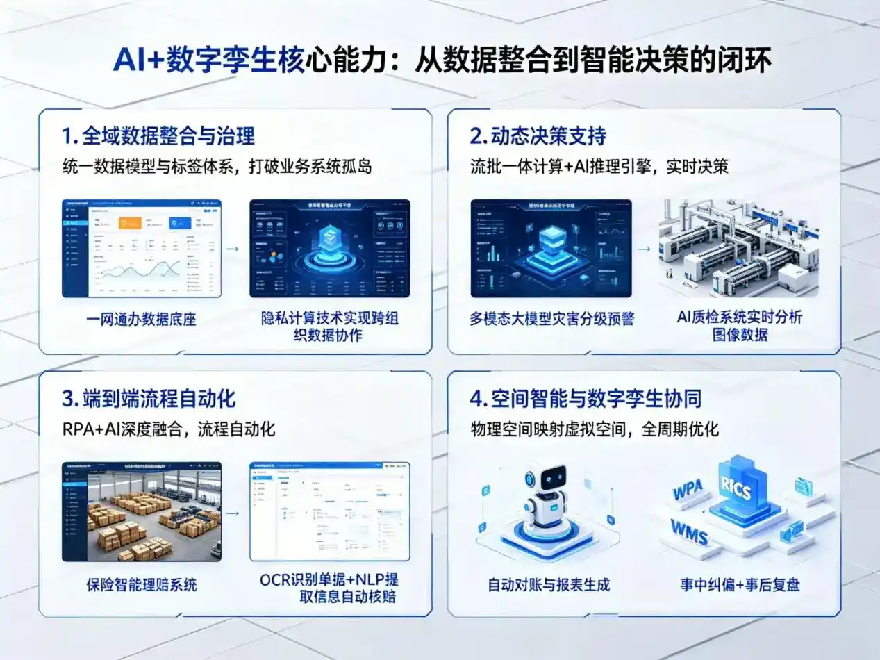 AI大模型落地优化服务｜解决如皋市企业大模型响应慢、输出不准、成本偏高问题