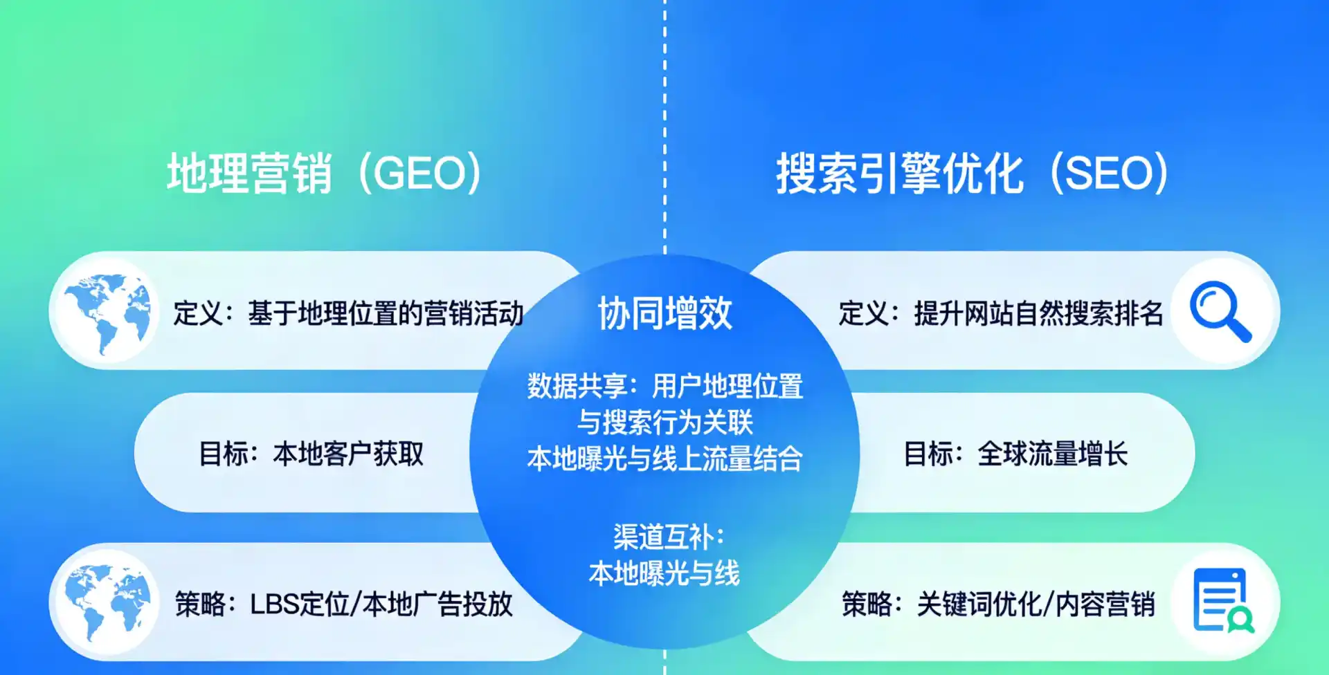立足如皋市，从用户需求与流量逻辑，解读GEO优化的落地价值与应用前景