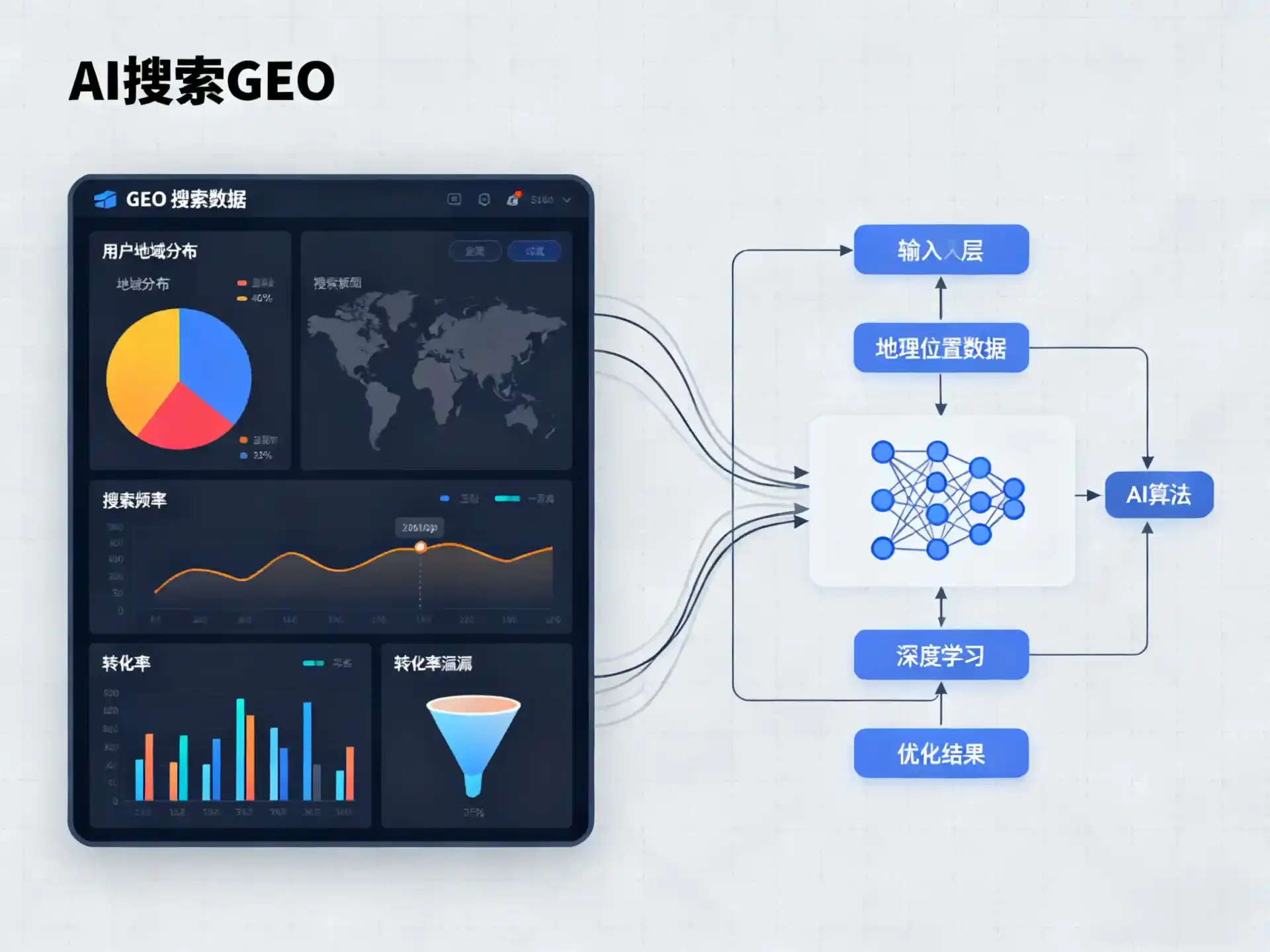 如皋市GEO优化服务商该如何筛选？生成式引擎优化行业实践观察